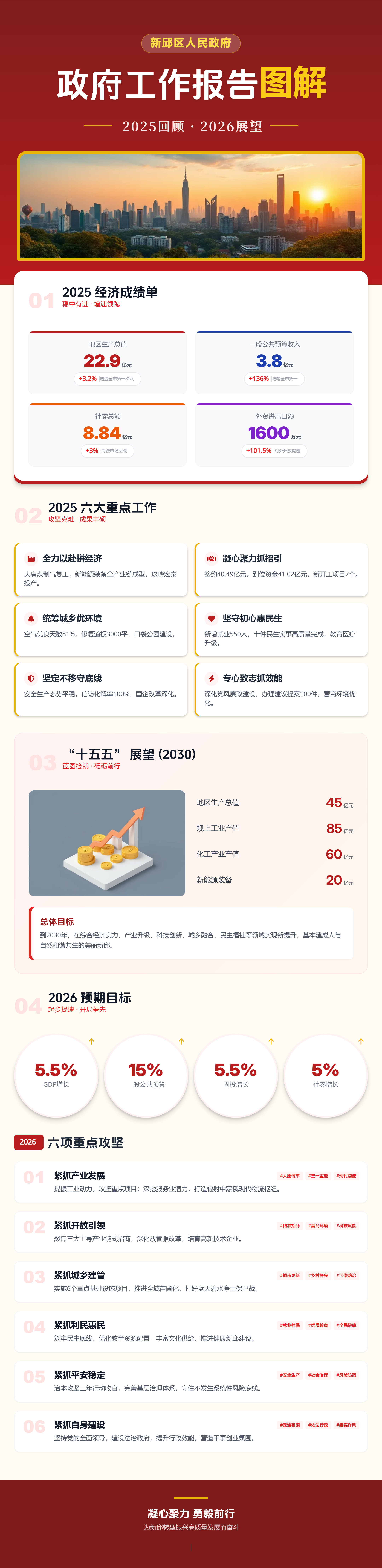 seede-政府工作报告图解 (3).png