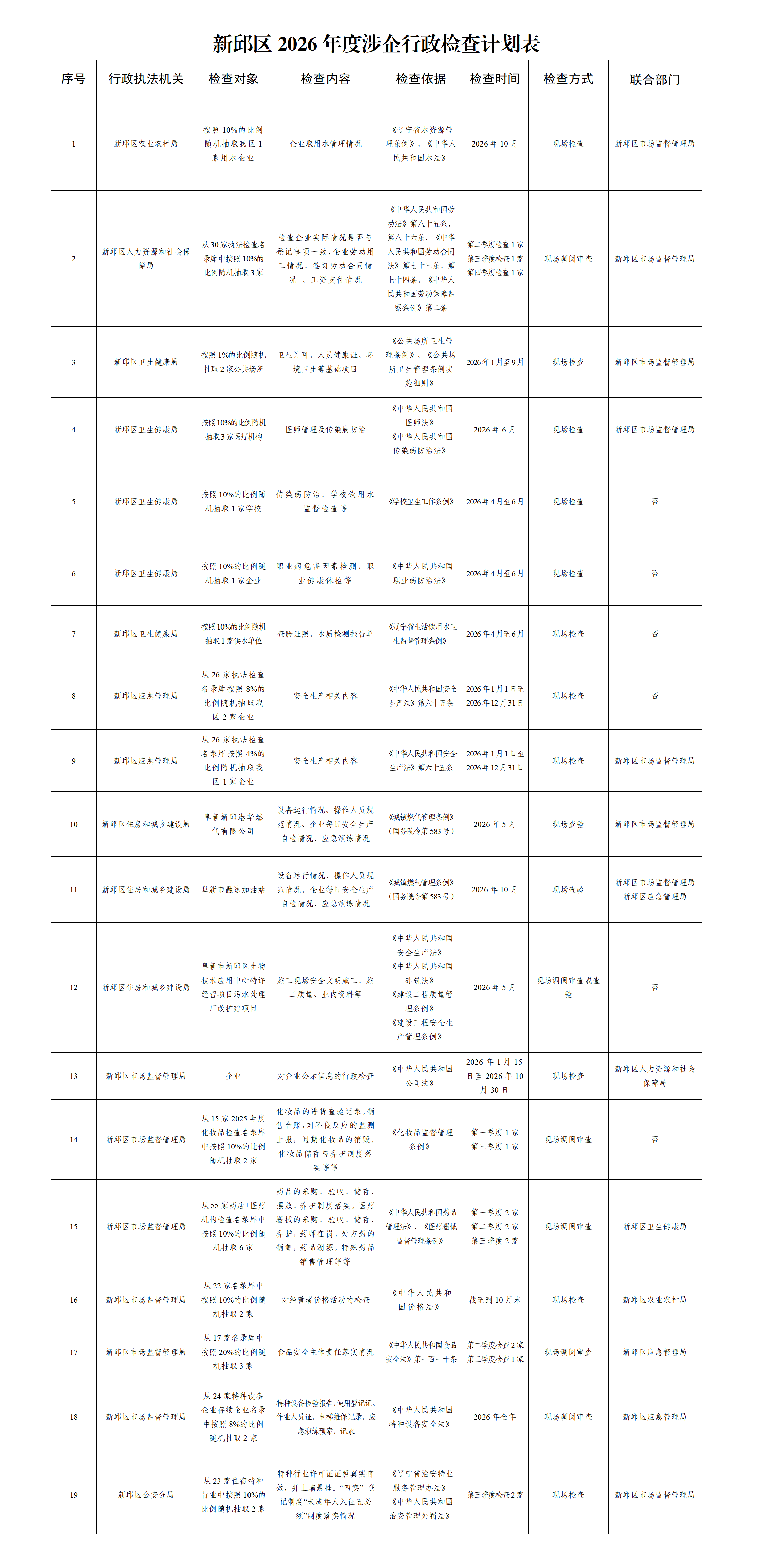 新邱区2026年度涉企行政检查计划表(2026年3号)_01(2).png