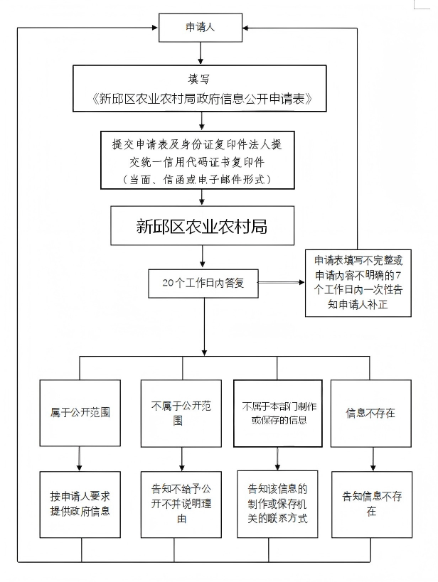 流程图原图(1).png