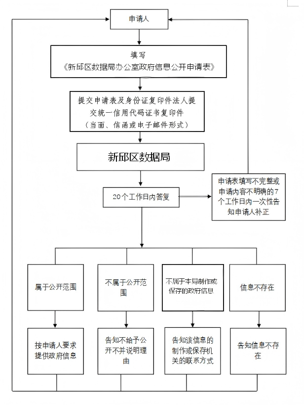 流程图原图(2).png