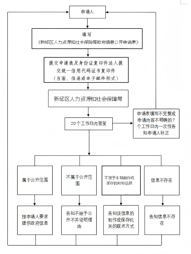 流程图原图(3).png