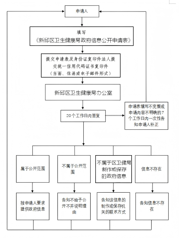 流程图原图(4).png