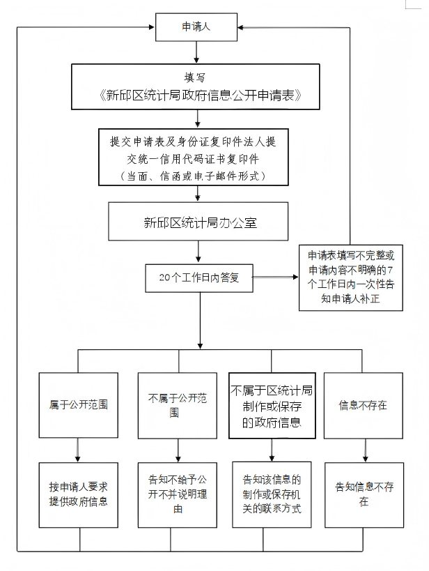 流程图原图(5).png