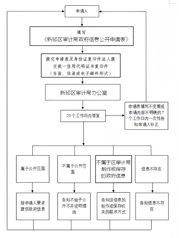 流程图原图(6).png