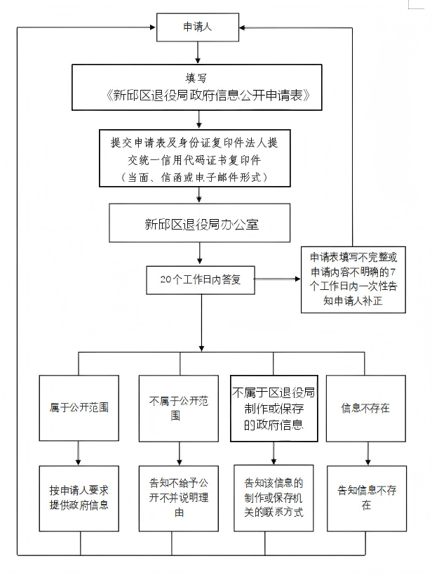 流程图原图(7).png