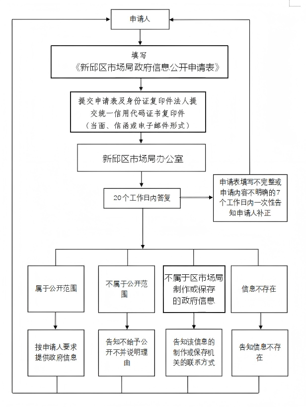 流程图原图(8).png