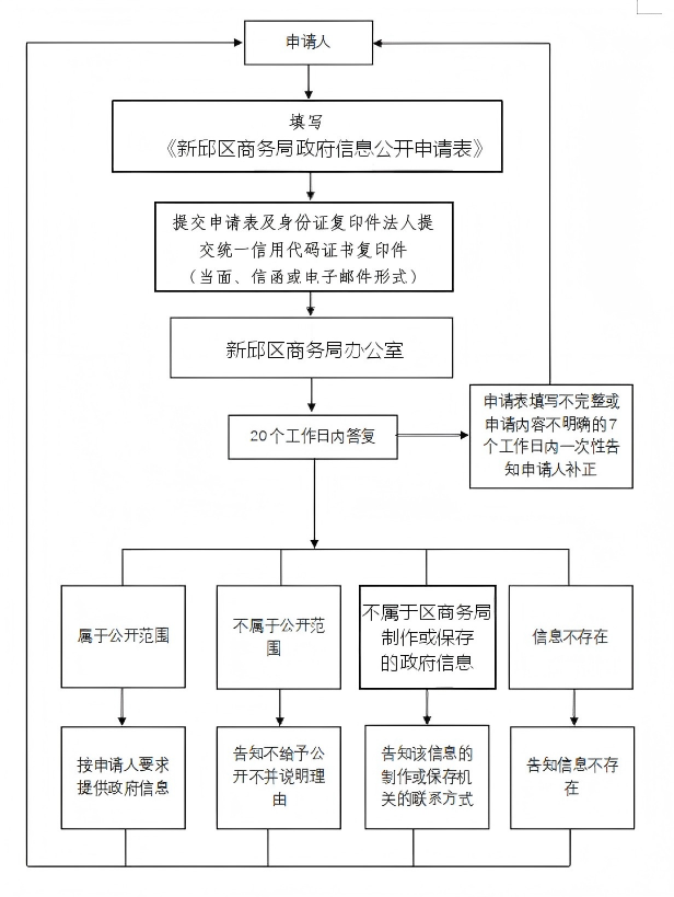 流程图原图(9).png