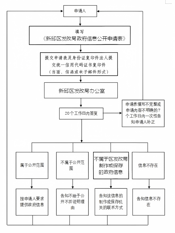流程图原图(10).png