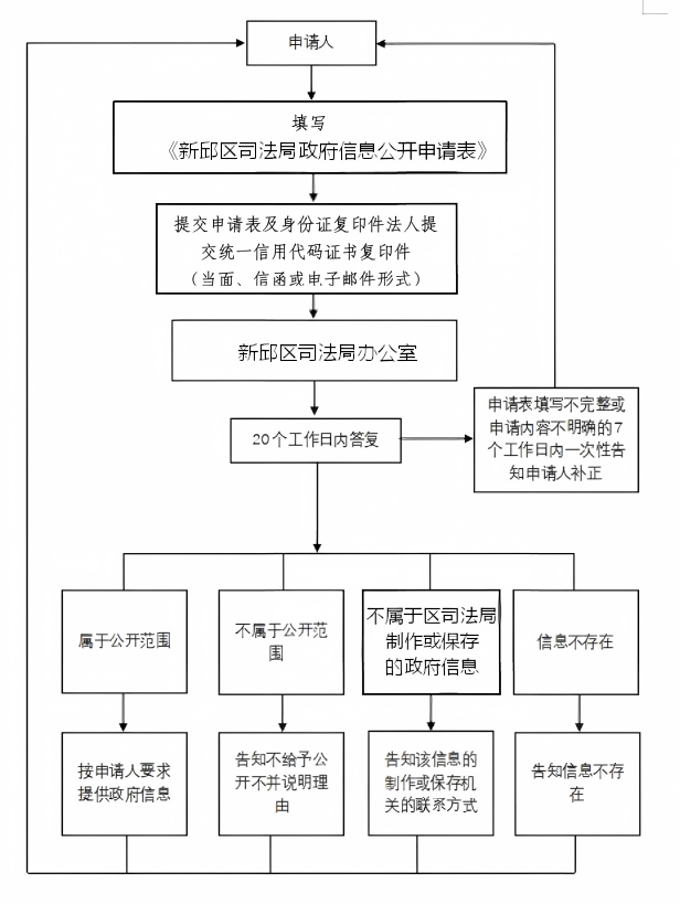 流程图原图(15).png