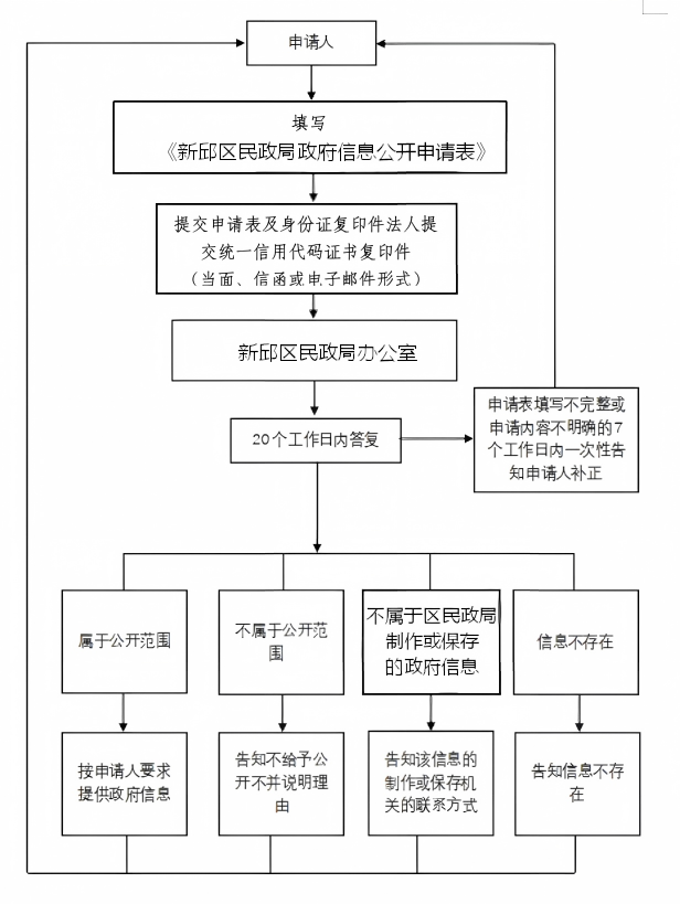 流程图原图(16).png