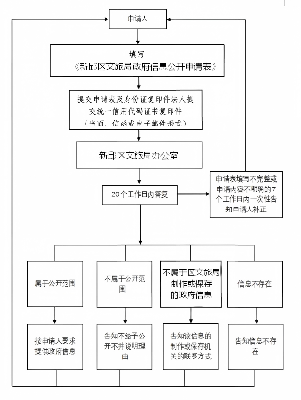 流程图原图(17).png