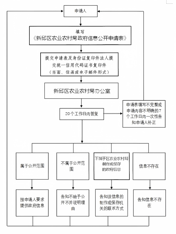 流程图原图(19).png