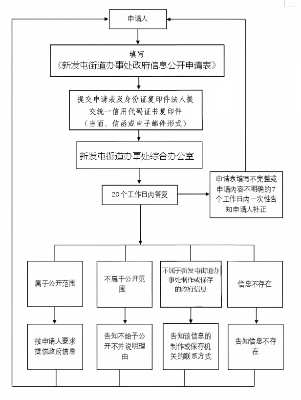 流程图原图(20).png