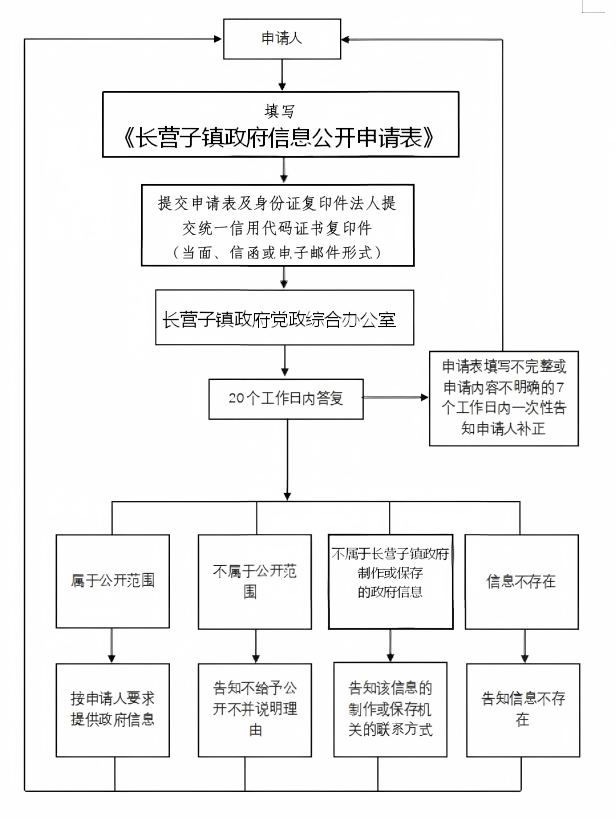 流程图原图(21).png