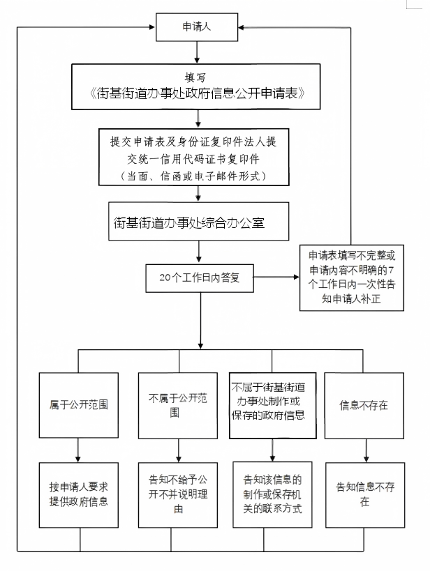 流程图原图(22).png