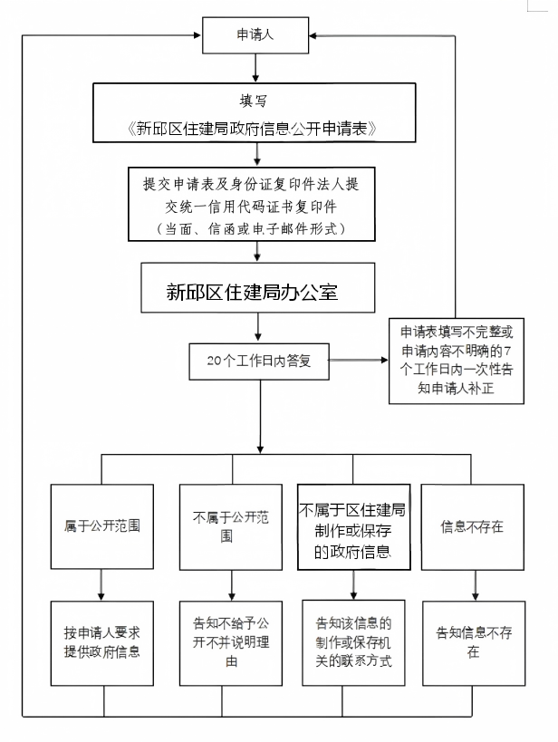 流程图原图(23).png
