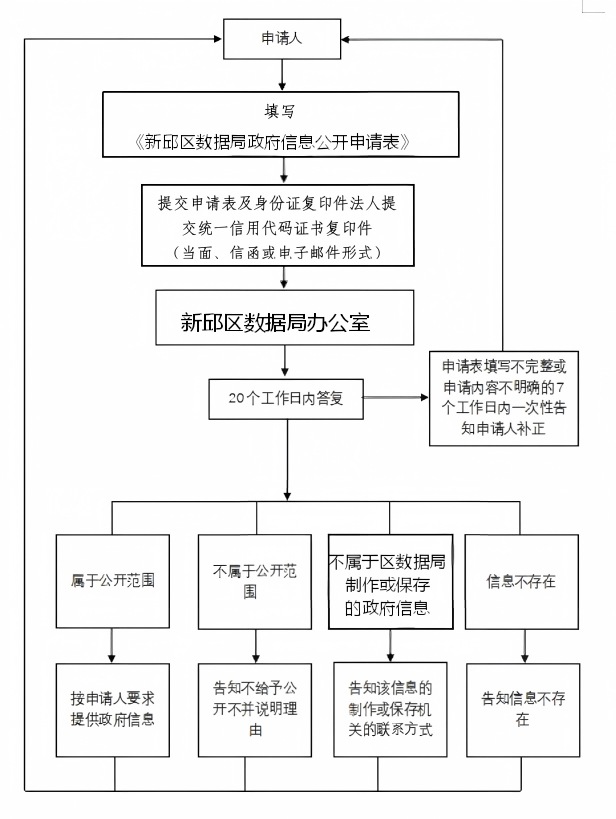 流程图原图(24).png