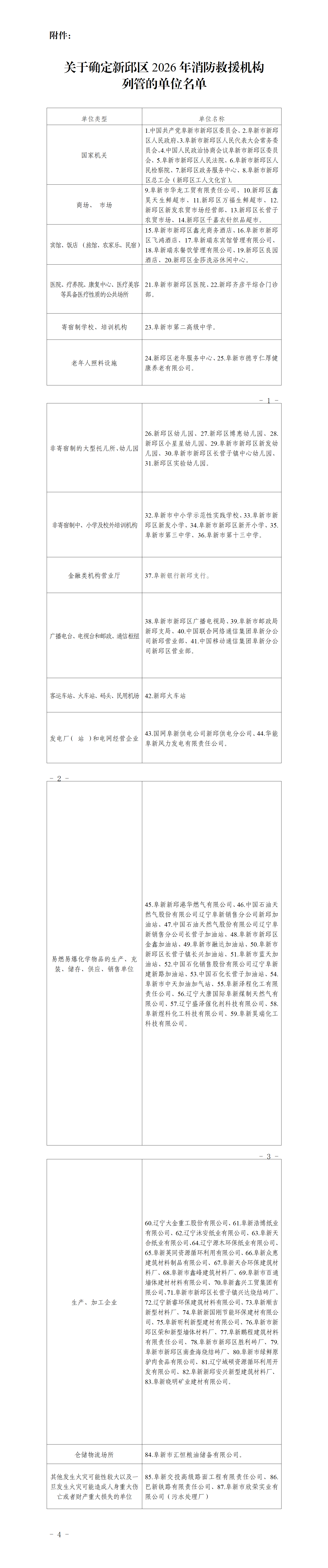 新政办发〔2026〕5号   关于确定新邱区2026年消防救援机构列管的单位名单的通知_01.png